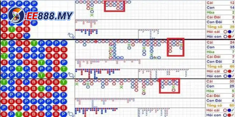 Các bước hướng dẫn khi soi cầu trước khi đặt tiền cá cược