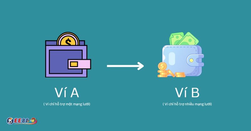 Nạp Tiền EE888 - Bước 2: Điền dữ liệu chính xác trước khi xác nhận Nạp Tiền EE888 - Bước 2: Điền dữ liệu chính xác trước khi xác nhận